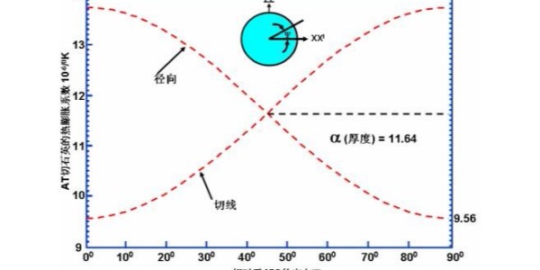 石英諧振器晶體板的應(yīng)力是怎么產(chǎn)生的？有何影響？看看晶振廠家怎么說